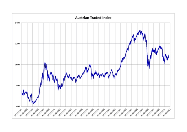 Austrian_Traded_Index