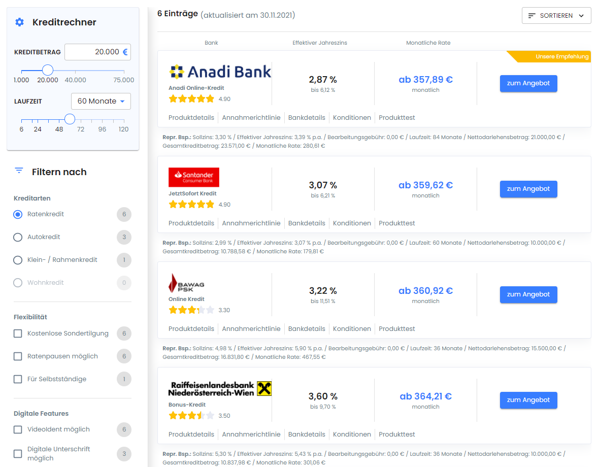 kreditvergleich